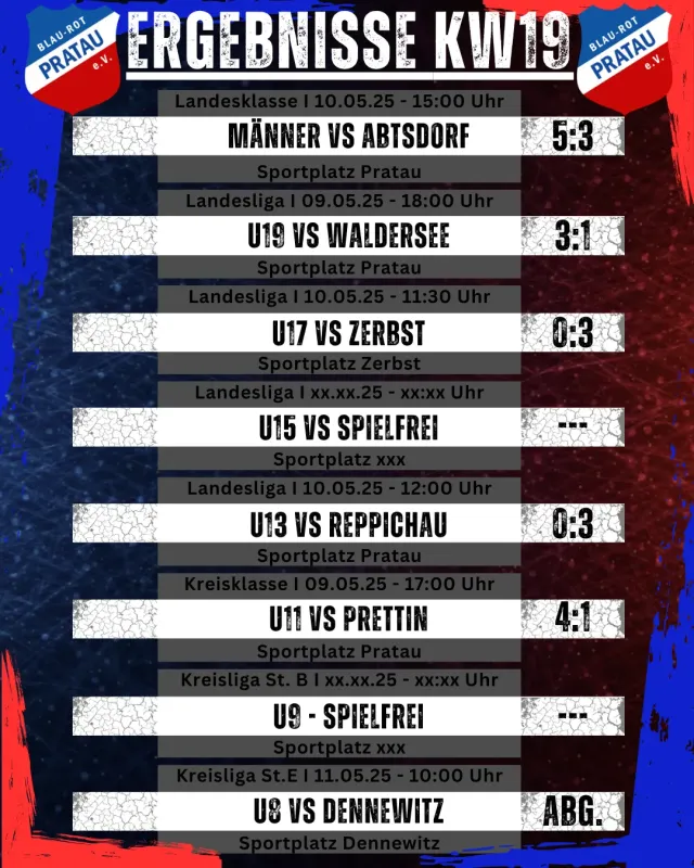 Ergebnisse Wochenende KW19