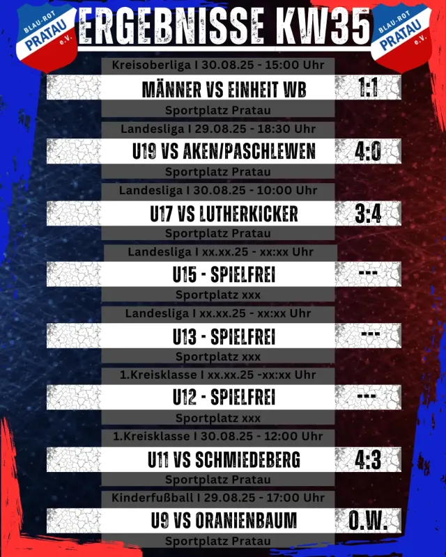 Ergebnisse Wochenende KW35