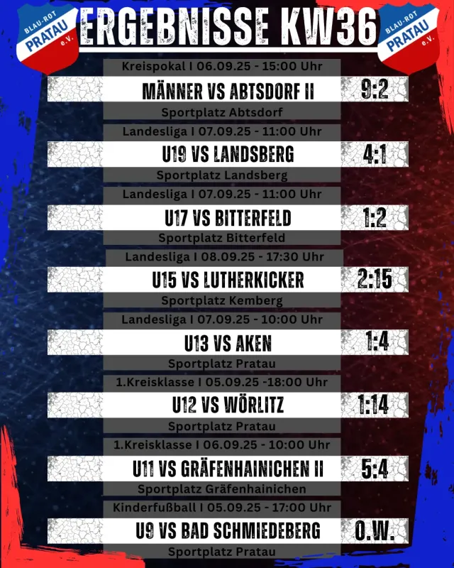 Ergebnisse Wochenende KW36