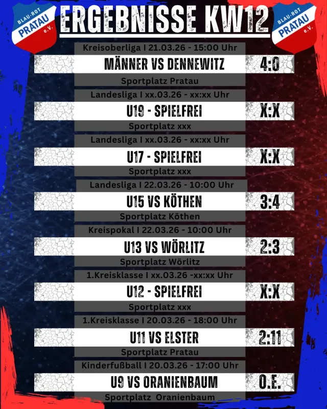 Ergebnisse Wochenende KW12