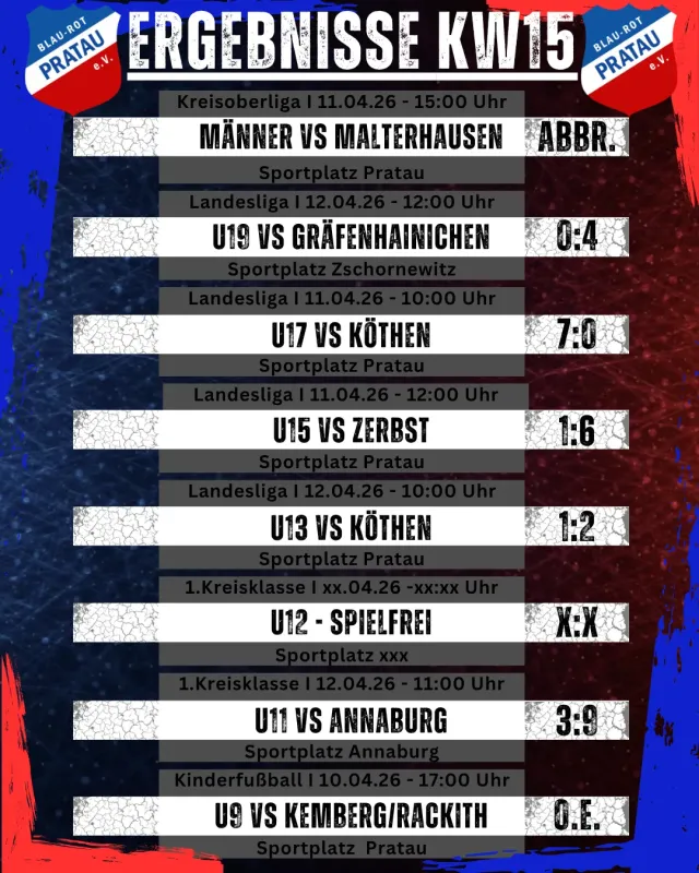 Ergebnisse Wochenende KW15