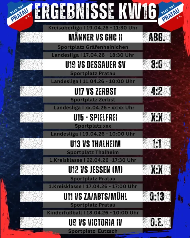 Ergebnisse Wochenende KW16