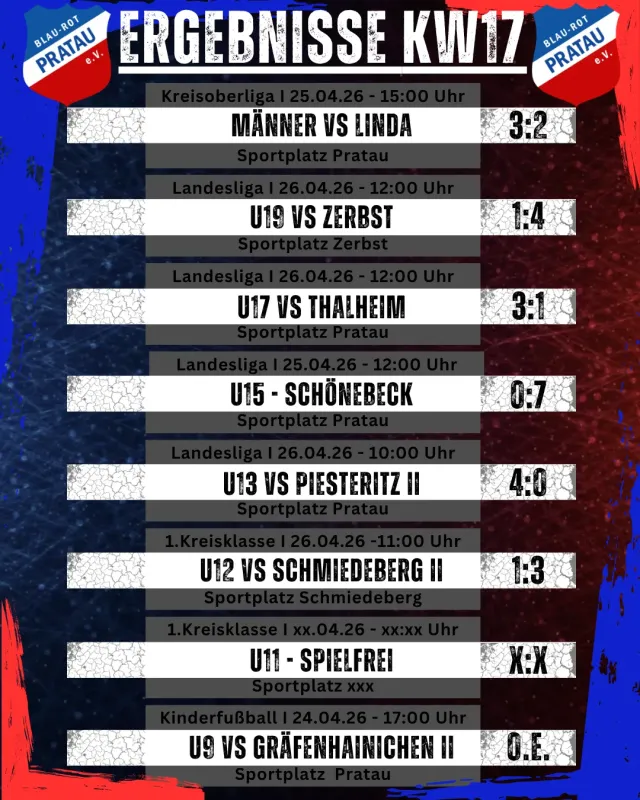 Ergebnisse Wochenende KW17