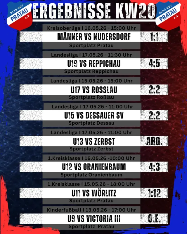 Ergebnisse Wochenende KW20