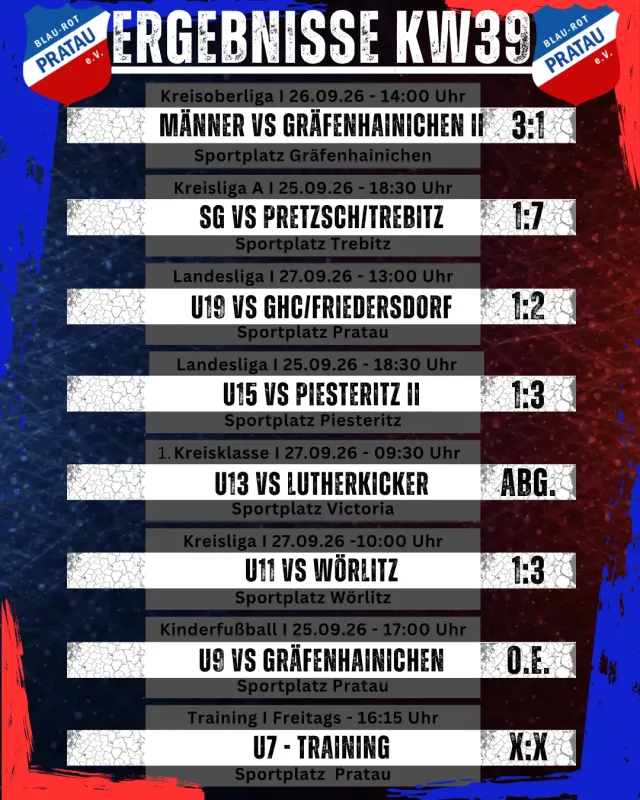 Ergebnisse Wochenende KW39
