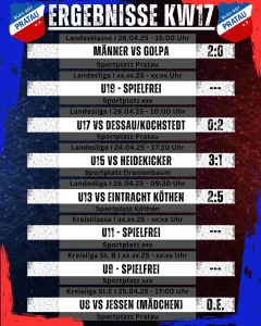 Ergebnisse Wochenende KW17