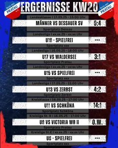 Ergebnisse Wochenende KW20