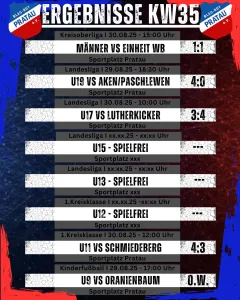 Ergebnisse Wochenende KW35