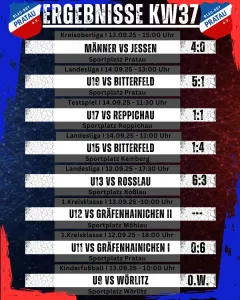 Ergebnisse Wochenende KW37