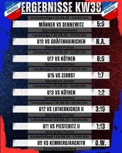 Ergebnisse Wochenende KW38