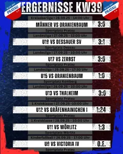 Ergebnisse Wochenende KW39