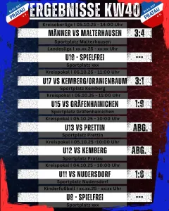 Ergebnisse Wochenende KW40