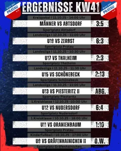 Ergebnisse Wochenende KW41