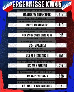 Ergebnisse Wochenende KW45