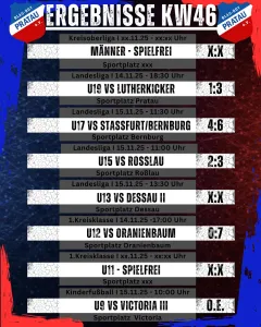 Ergebnisse Wochenende KW46
