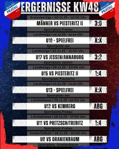 Ergebnisse Wochenende KW48