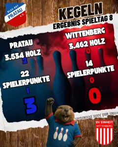 Zuschauerrekord bei Heimsieg