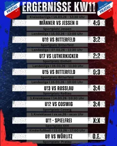 Ergebnisse Wochenende KW11