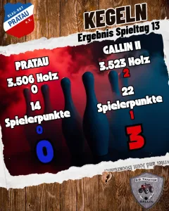 Kegeln - Titelkampf entschieden