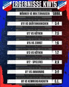 Ergebnisse Wochenende KW15