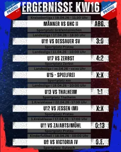 Ergebnisse Wochenende KW16