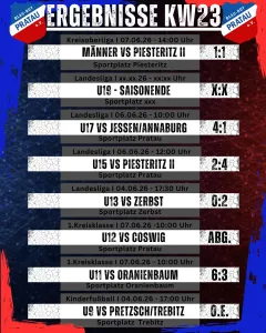 Ergebnisse Wochenende KW23