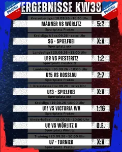 Ergebnisse Wochenende KW38