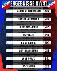 Ergebnisse Wochenende KW41