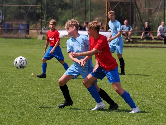 Allianz Cup 2023 - U15