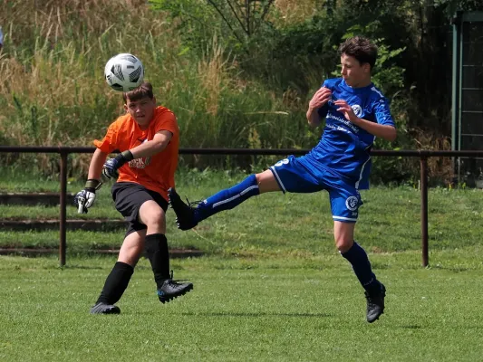 Allianz Cup 2023 - U15